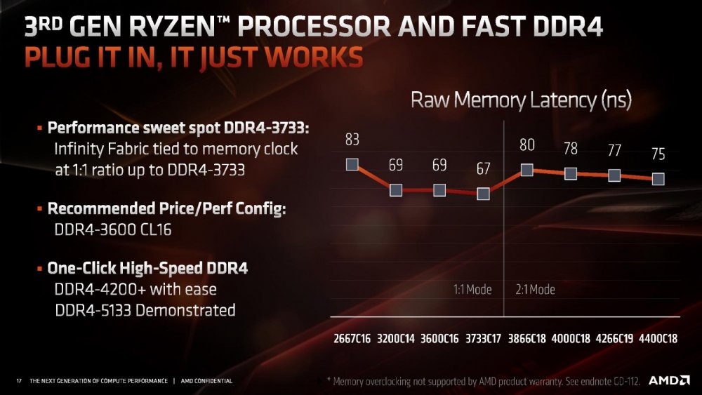 TravisK_DonW-Next_Horizon_Gaming-Ryzen_Deep_Dive_06092019-page-017.thumb.jpg.a2562352a5a6829dd0d501f325d96298.jpg