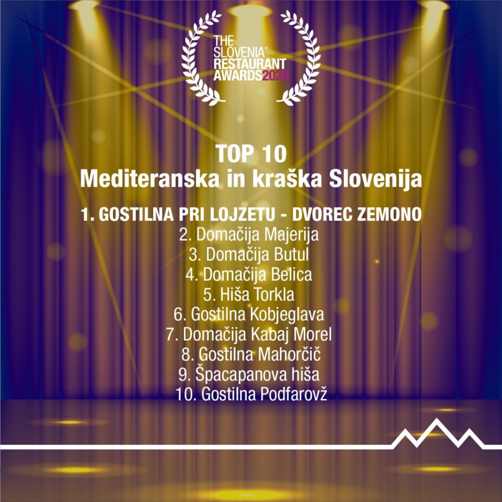 TSRA-2020-Curtain-AwardsTop-10-Mediteranska-in-kraška-Slovenija-FB-IG.jpg