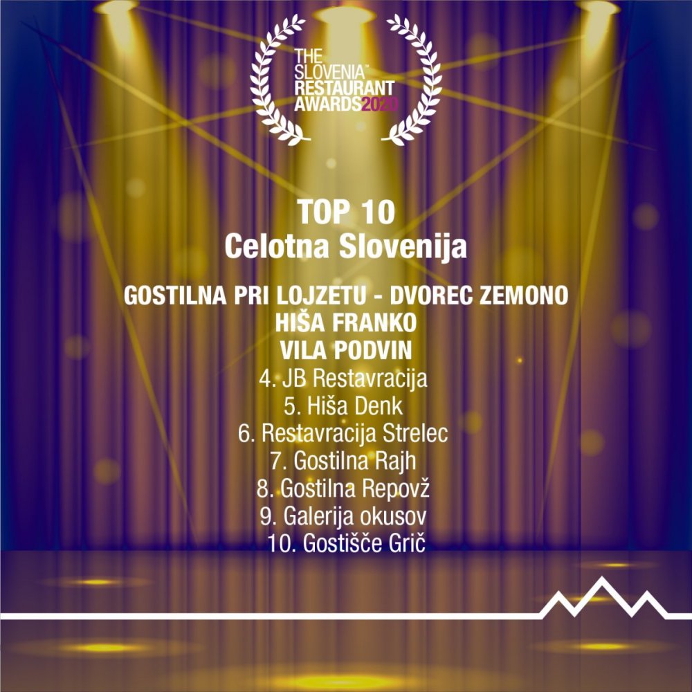 TSRA-2020-Curtain-AwardsTop-10-Celotna-Slovenija-FB-IG.jpg