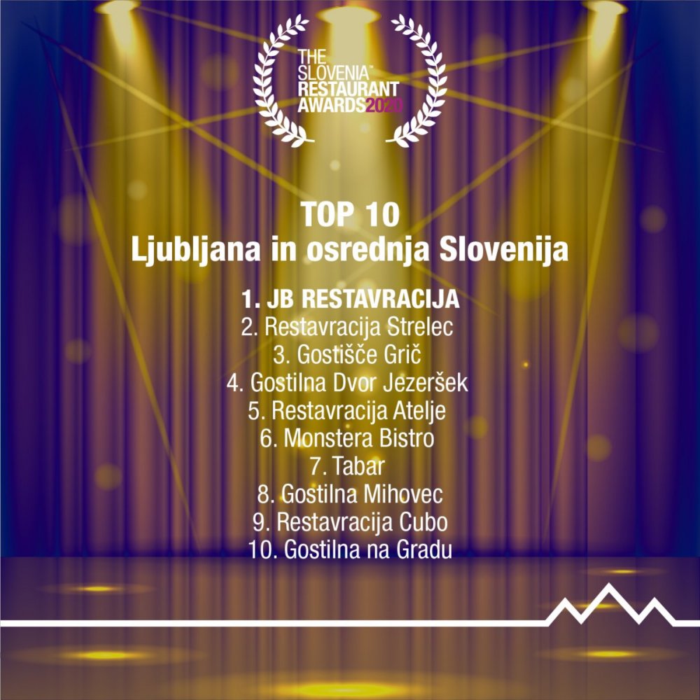 TSRA-2020-Curtain-AwardsTop-10-Ljubljana-in-osrednja-Slovenija-FB-IG.jpg
