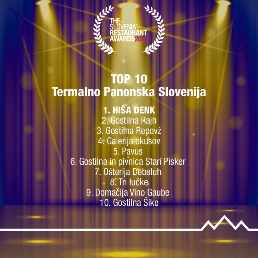 TSRA-2020-Curtain-AwardsTop-10-Termalno-Panonska-Slovenija-FB-IG.jpg