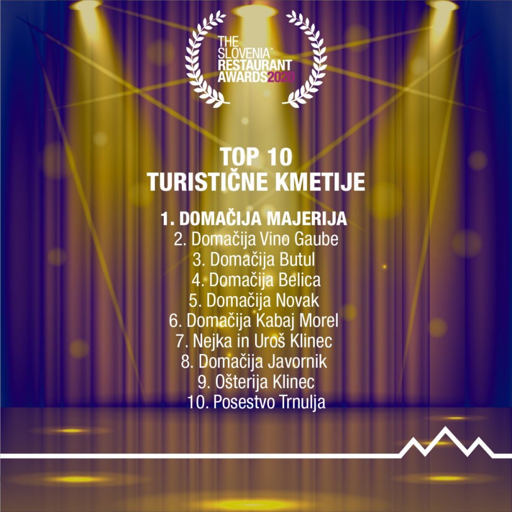 TSRA-2020-Curtain-AwardsTop-10-Turisticne-kmetije-FB-IG.jpg